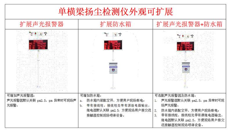 揚(yáng)塵監(jiān)測儀器