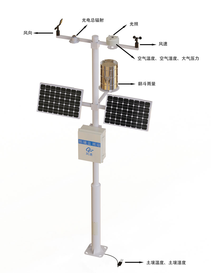 氣象站設備產品結構圖